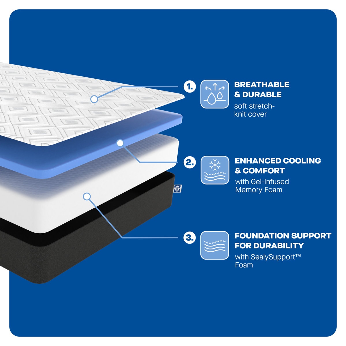 Sealy Cool 12" Medium Memory Foam Mattress
