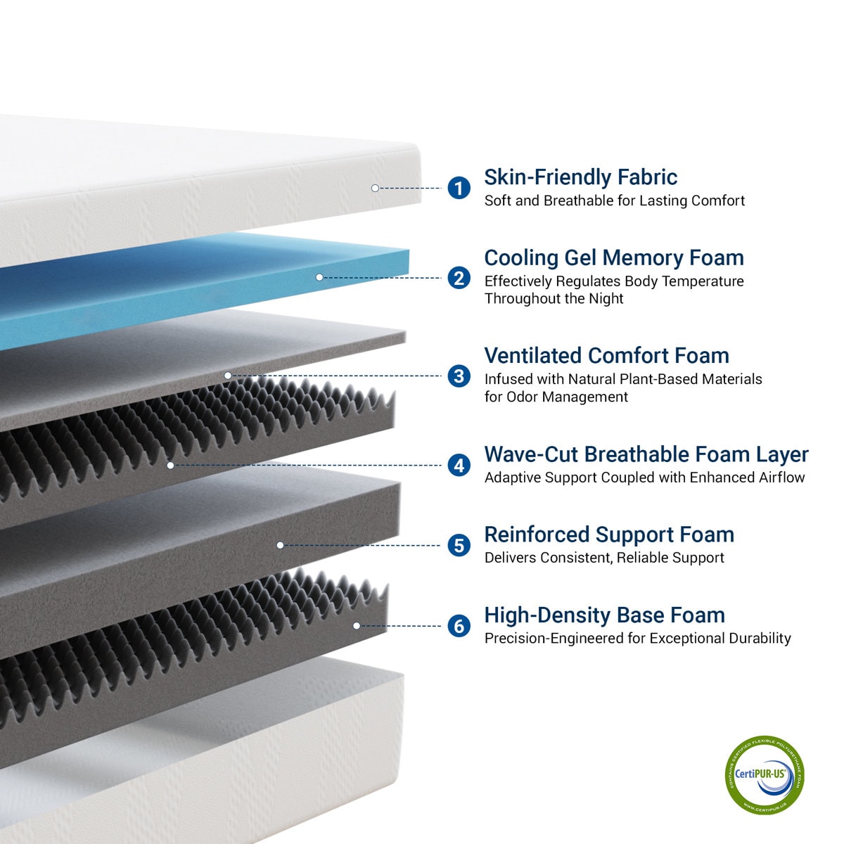 Medium Gel Memory Foam Mattress