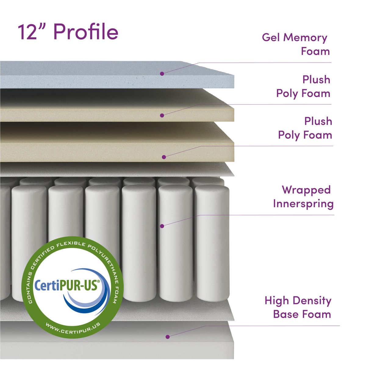 Wayfair Sleep 12" Plush Cooling Gel Hybrid Mattress
